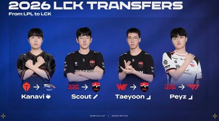 归国四子三缺一！4位LPL回流LCK选手，仅Peyz进季后赛